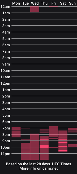 cam show schedule of _blackbee_