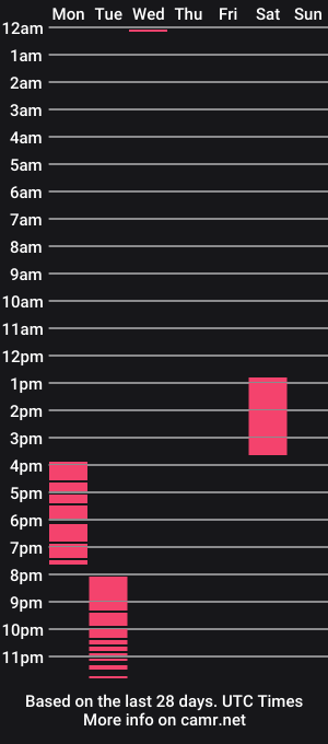 cam show schedule of _deepthroatgalactica