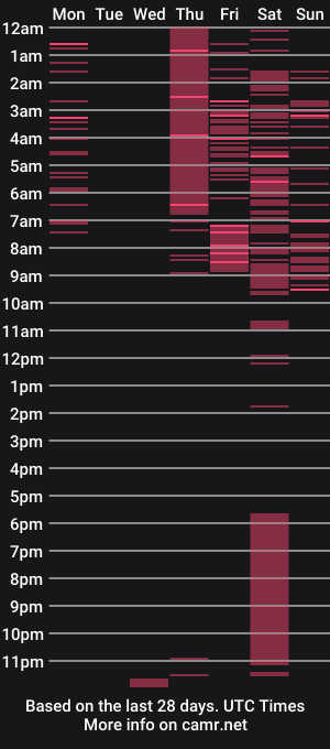 cam show schedule of aliceindesire