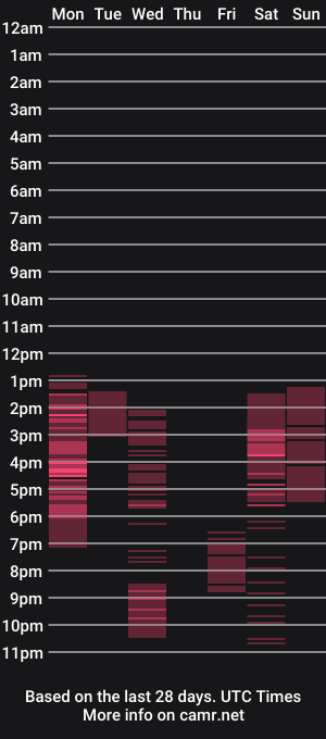 cam show schedule of allissonhotbb