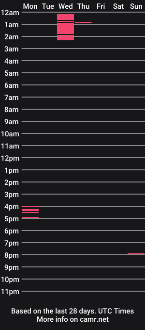 cam show schedule of allyelliot