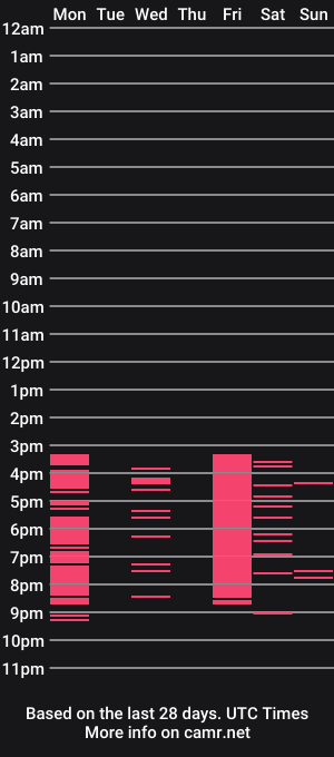 cam show schedule of annaxxnasty