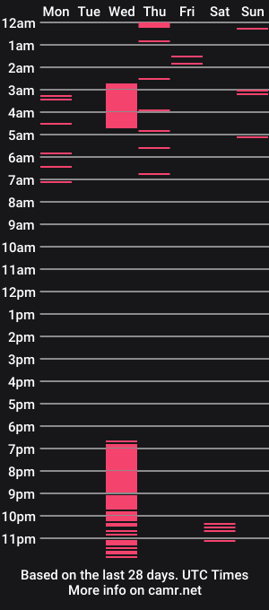 cam show schedule of bbwbreanna