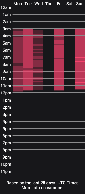 cam show schedule of beatrixacuff