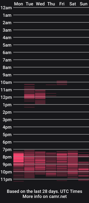 cam show schedule of callme_kim