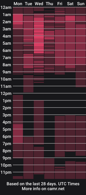 cam show schedule of dakota_blare