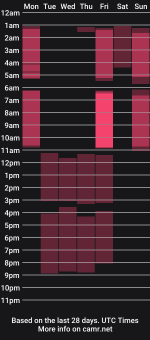 cam show schedule of darlineemily