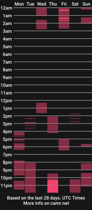 cam show schedule of eatmycumxx