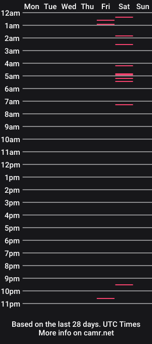 cam show schedule of gofymcmouse