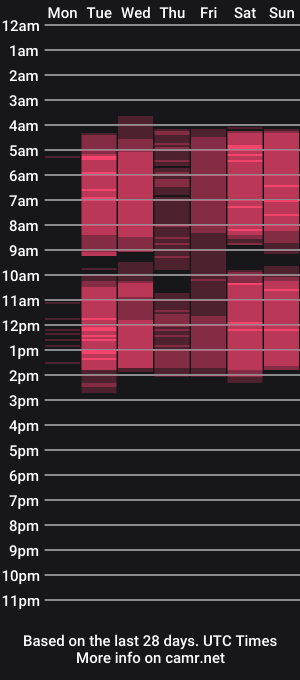 cam show schedule of henriettabelding