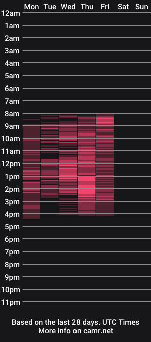 cam show schedule of lumia_