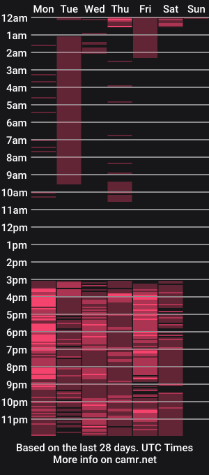 cam show schedule of merylboardley