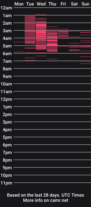 cam show schedule of penelopeanddominic