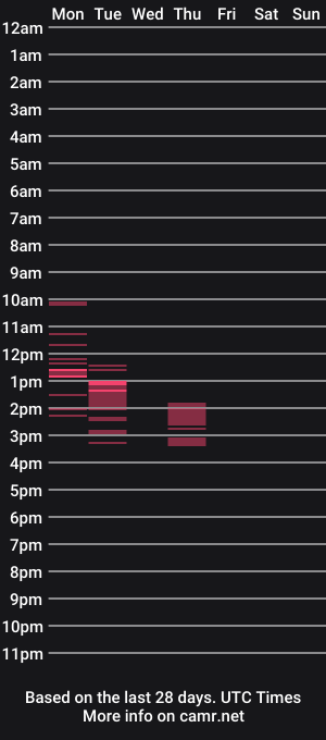 cam show schedule of rurygee