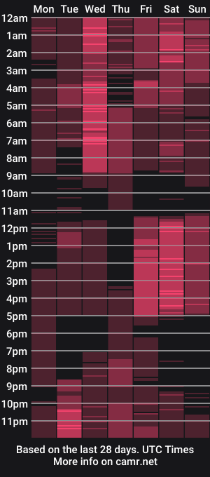 cam show schedule of sapphirealice