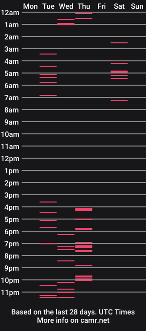 cam show schedule of sexxylaurab