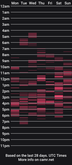 cam show schedule of shamirawild