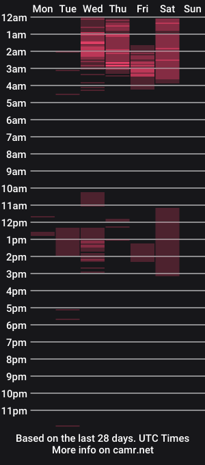 cam show schedule of 000batman000