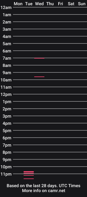 cam show schedule of 000folla000