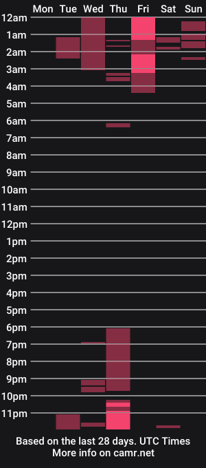 cam show schedule of 005ckempulga_08