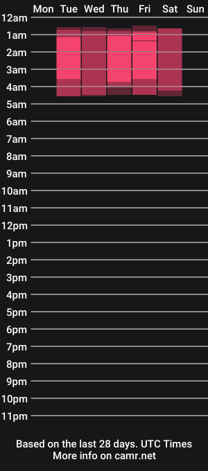 cam show schedule of 007movie