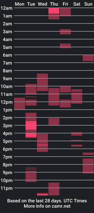 cam show schedule of 00abc00cba