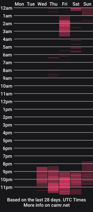 cam show schedule of 00goldendoll
