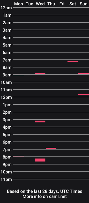 cam show schedule of 00greg00
