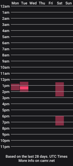 cam show schedule of 00oops