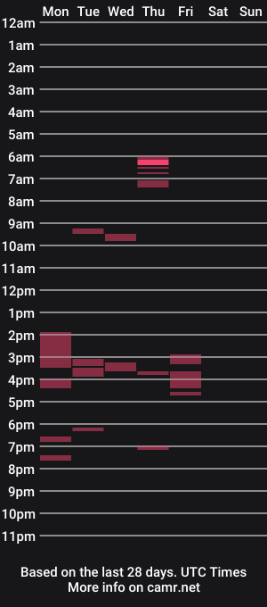 cam show schedule of 00superdick