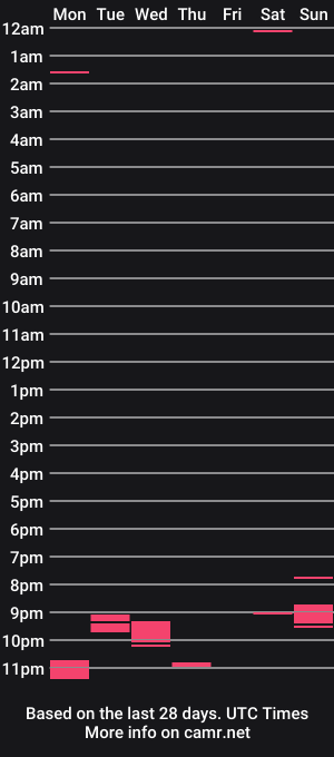 cam show schedule of 00trent00