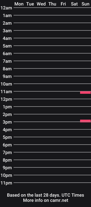 cam show schedule of 012ga5m1c