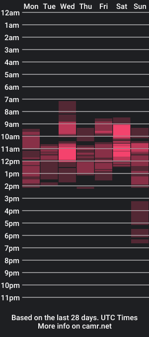 cam show schedule of 01brenda