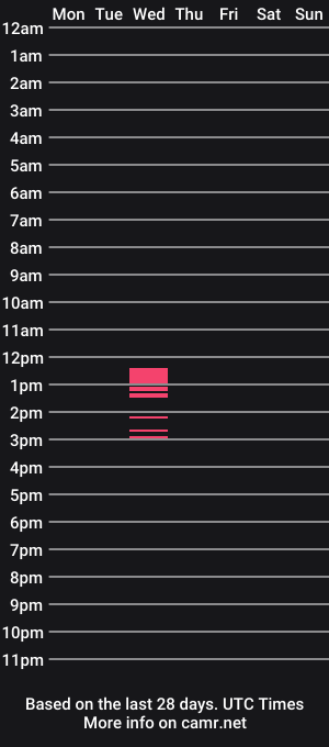 cam show schedule of 01hanna
