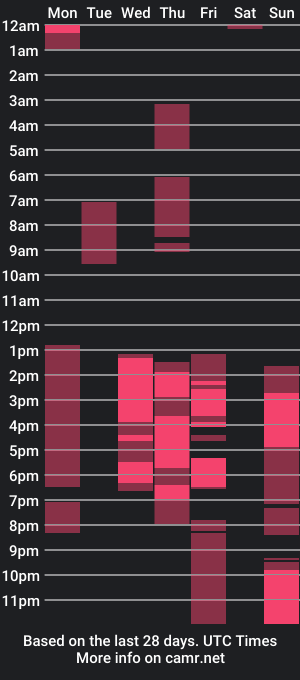 cam show schedule of 01kendall_