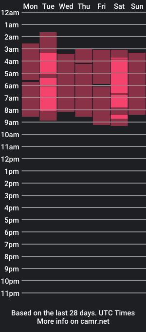 cam show schedule of 01khalessi