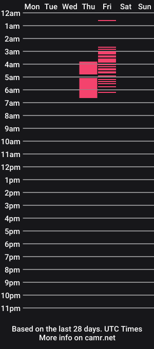 cam show schedule of 01longjohn