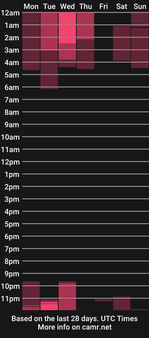 cam show schedule of 01luxuryphysco
