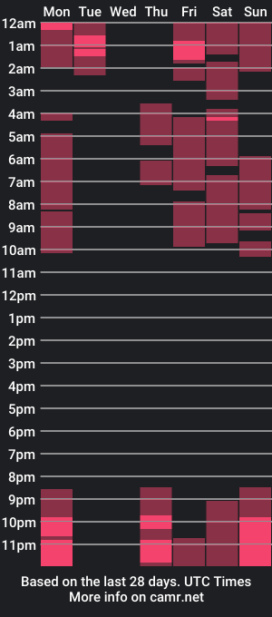 cam show schedule of 01rose