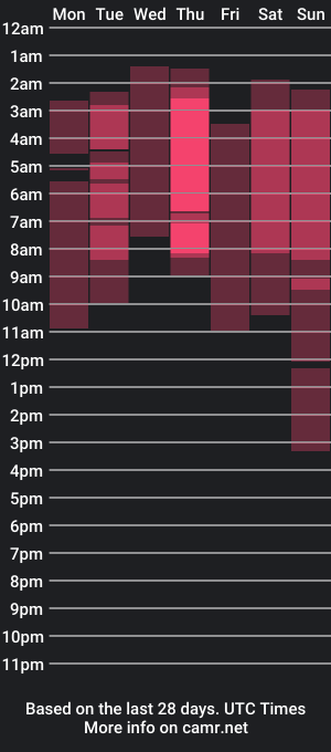 cam show schedule of 01zoe