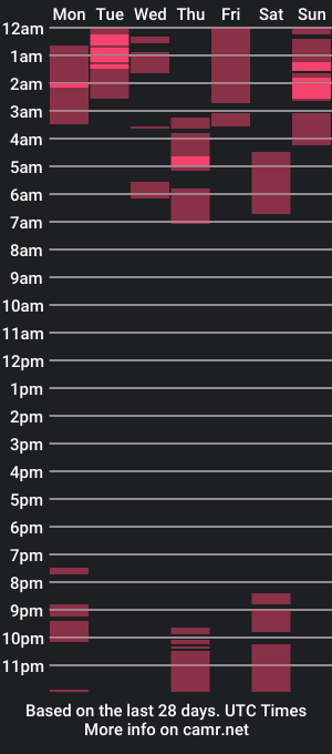 cam show schedule of 024bbtorat