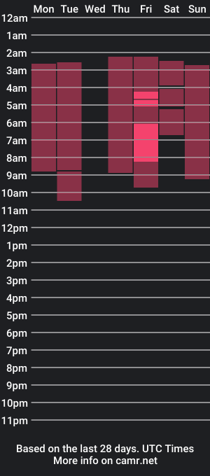 cam show schedule of 02zoe