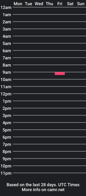 cam show schedule of 0708fme