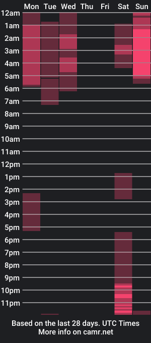 cam show schedule of 07sammy