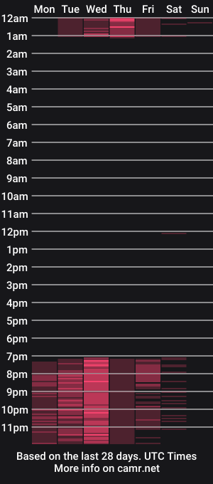 cam show schedule of 0_sofia_