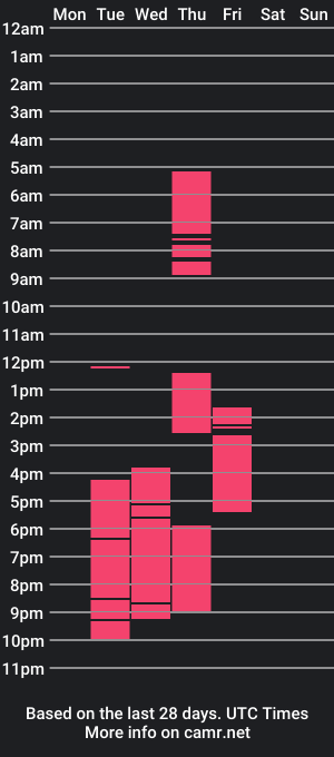 cam show schedule of 0cir_asiansatisfy