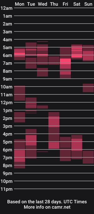 cam show schedule of 0jonaxbro0
