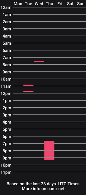 cam show schedule of 0mobigdick0