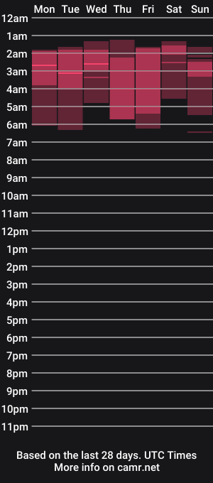 cam show schedule of 0pinkrose0