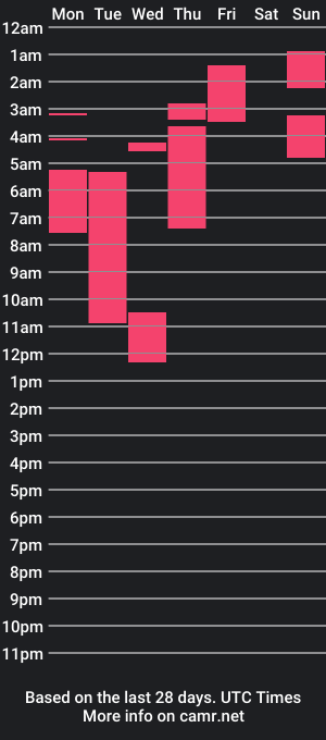 cam show schedule of 0smilehope0